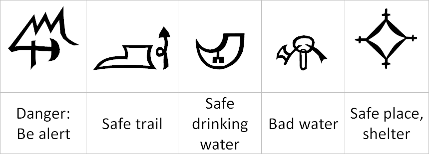 dwarvish alphabet