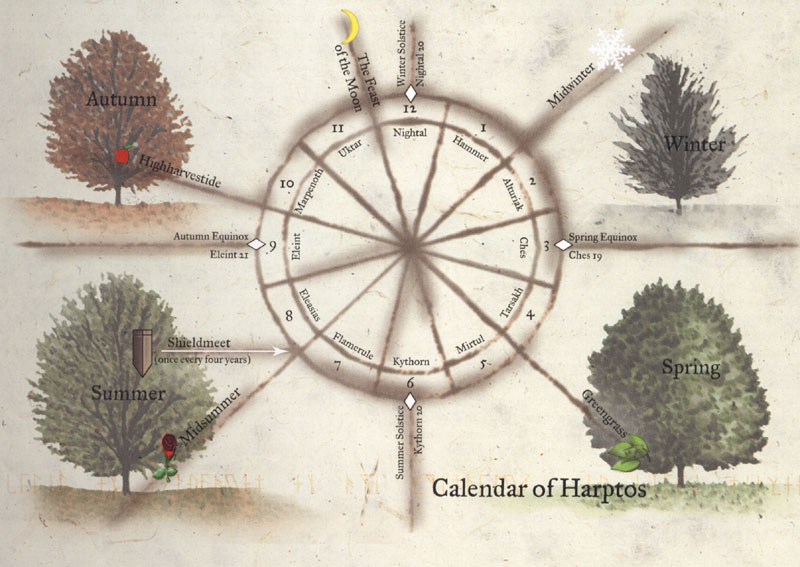 Calendar of Harptos Forgotten Realms Wiki Fandom