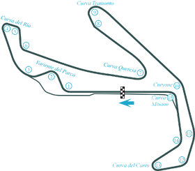 Misano 2008 Layout.png
