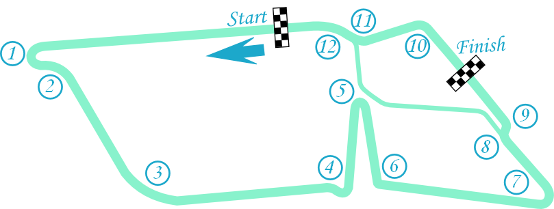 Puerto Madero Circuit Formula E Wiki Fandom