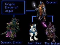 Draenai Lineage