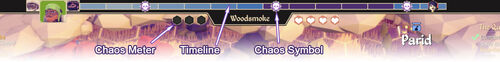 The chaos timeline