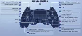 Controls | Fortnite Wiki | Fandom