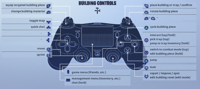 Fortnite playstation 4 sale controller