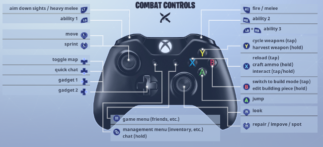Controls Fortnite Wiki Fandom Controls Fortnite Wiki Fandom