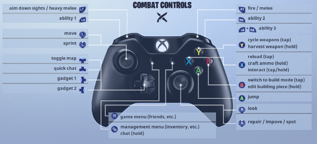 Controls Fortnite Wiki Fandom