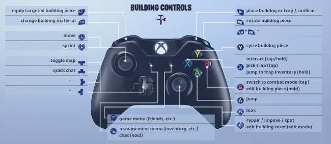 Controls, Fortnite Wiki