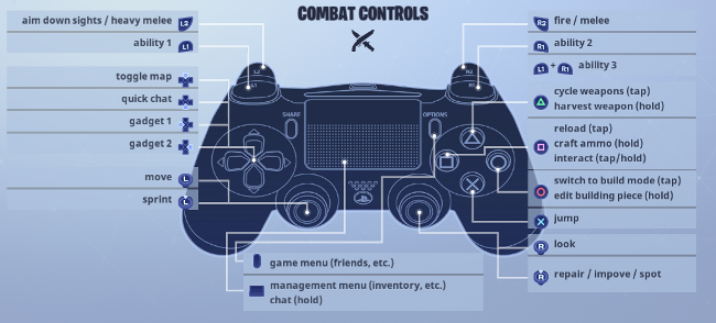 Fortnite tactical sprint  how to sprint on PC, Xbox, PS4/PS5