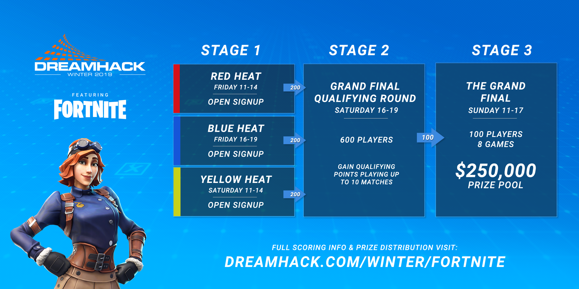 dreamhack fortnite dreamhack fortnite