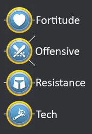 FORT Stats.jpg