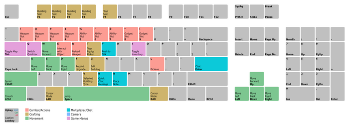 Key Board Layout For Fortnite Controls Fortnite Wiki