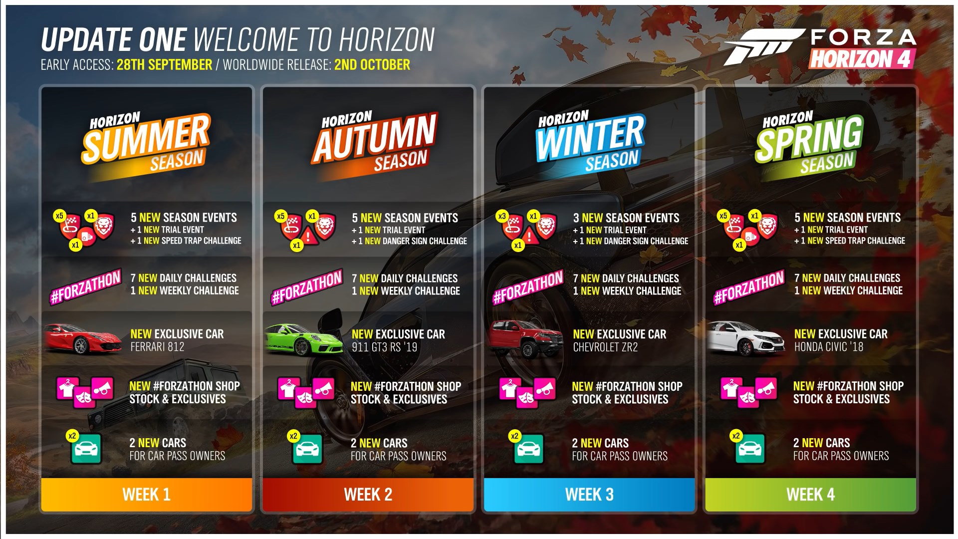 Data from the FH4 Car Wish Lists thread [as of Series 31] - #81 by  ManteoMax - FH4 Discussion - Official Forza Community Forums