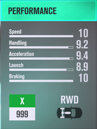 Performance Index Forza Wiki Fandom