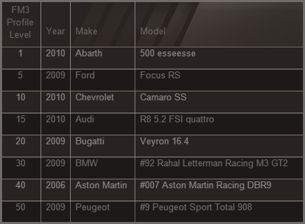 forza horizon 4 level rewards forza horizon 4 level rewards