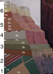 A geologic cross section of the . Black numbers correspond to  of formations and white numbers correspond to formations (click on picture for more information).