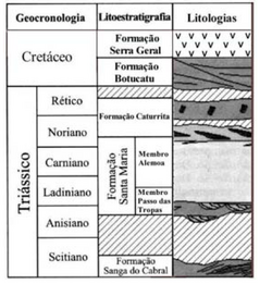 FormacaoX