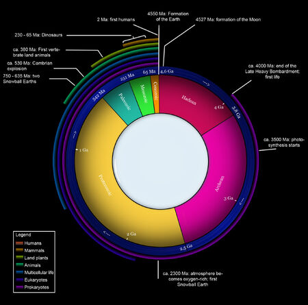 Geologic time scale - s-Ink · accessible science graphics