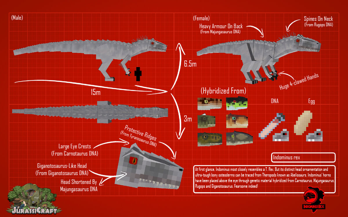 Indominus Rex Fossils And Archaeology Mod Jurassic Park Edition Wiki Fandom 