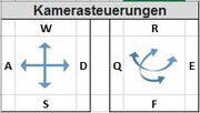 Kamerasteuerung