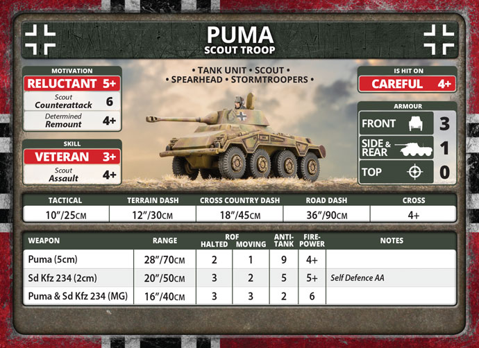 Sd.Kfz.234 Puma | Flames of War Wiki | Fandom