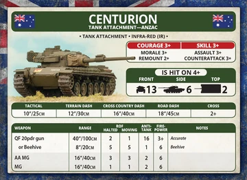Centurion Tank From Tamiya - Scale 1/25 - Work In Progress - Armour