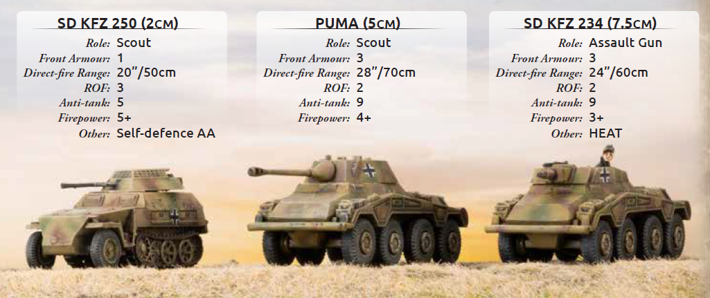 Sd.Kfz.234 Puma | Flames of War Wiki | Fandom