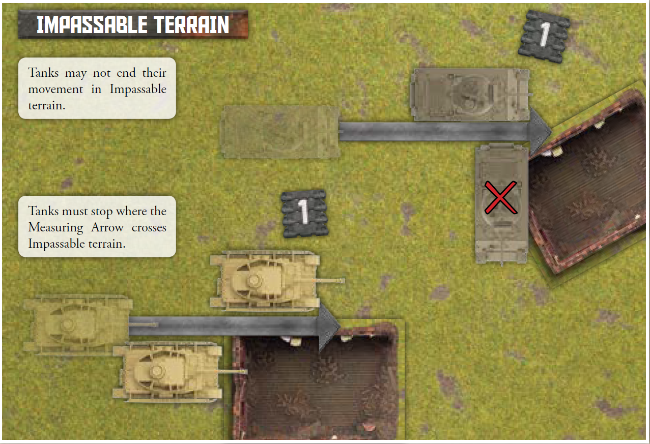 TANKS (tabletop game) | Flames of War Wiki | Fandom