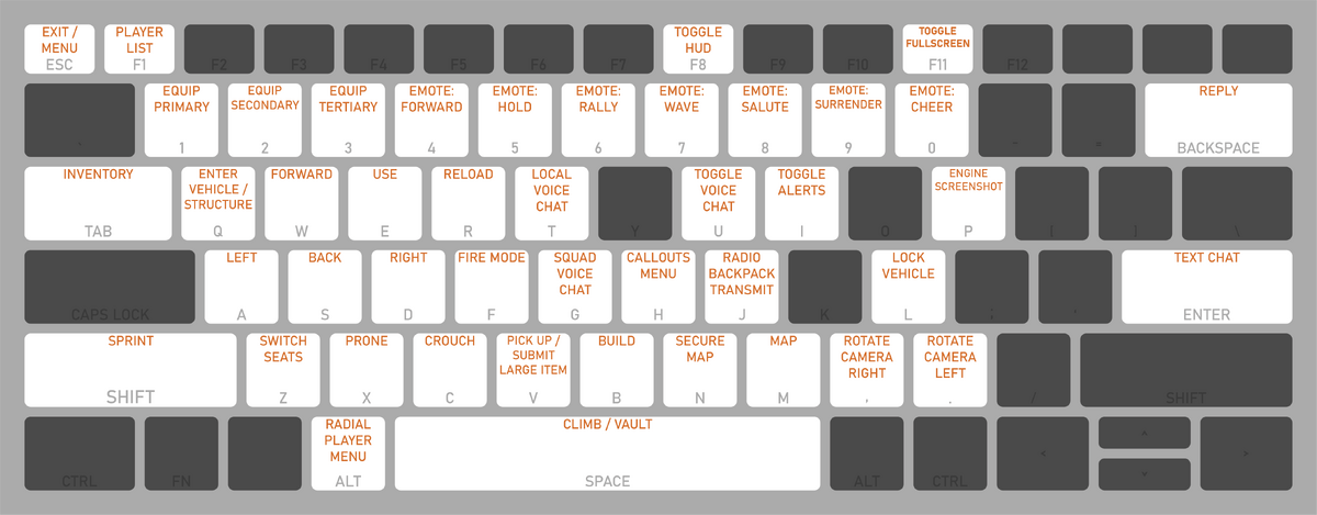 Image of a keyboard detailing the controls layout.