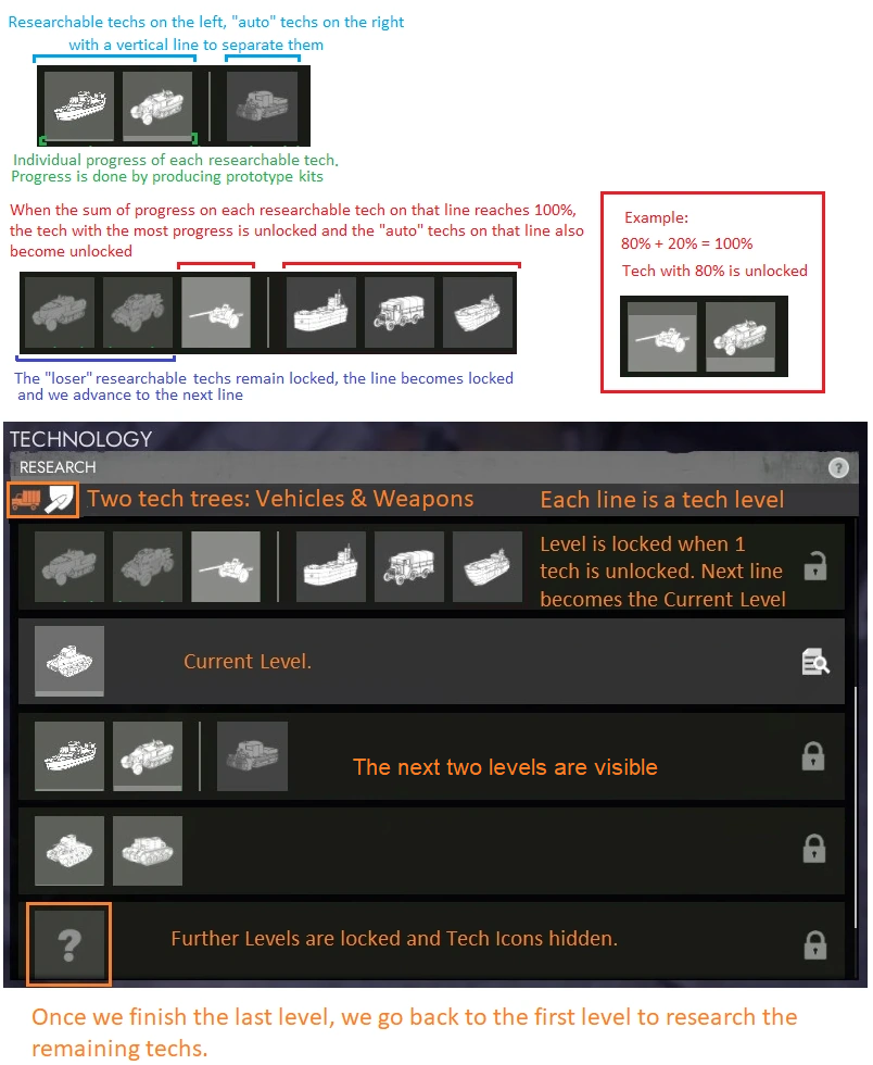 long war 2 tech tree long war 2 tech tree
