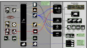 Supply Flow.png