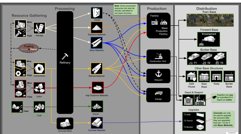 Supply Flow