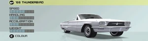 1966 Ford Thunderbird