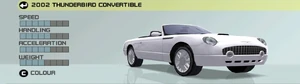 2002 Ford Thunderbird Convertible