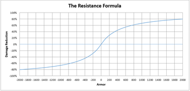 Resistance scaling graph a2t3