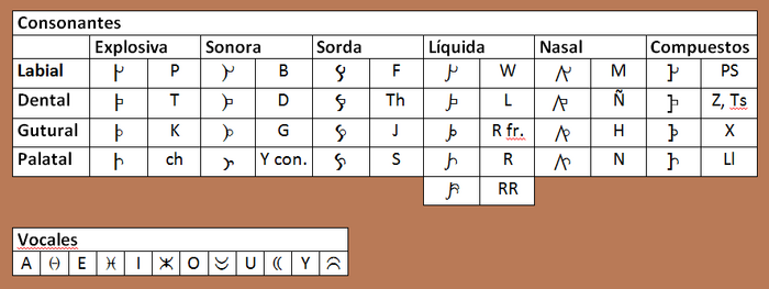 Alfabeto Aliasino Wikia Fralia Fandom