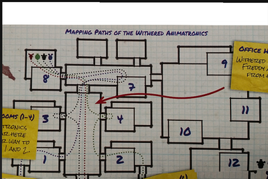 In FFPS, the unused Molten Freddy blueprint was deliberately skipped over.  Here it is added back in : r/fivenightsatfreddys