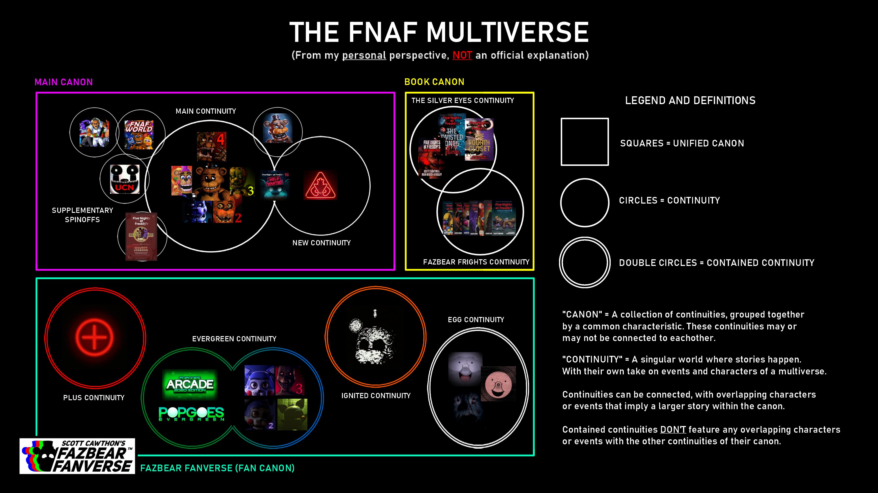 Five Nights at Freddy's 4 Story and Timeline! 