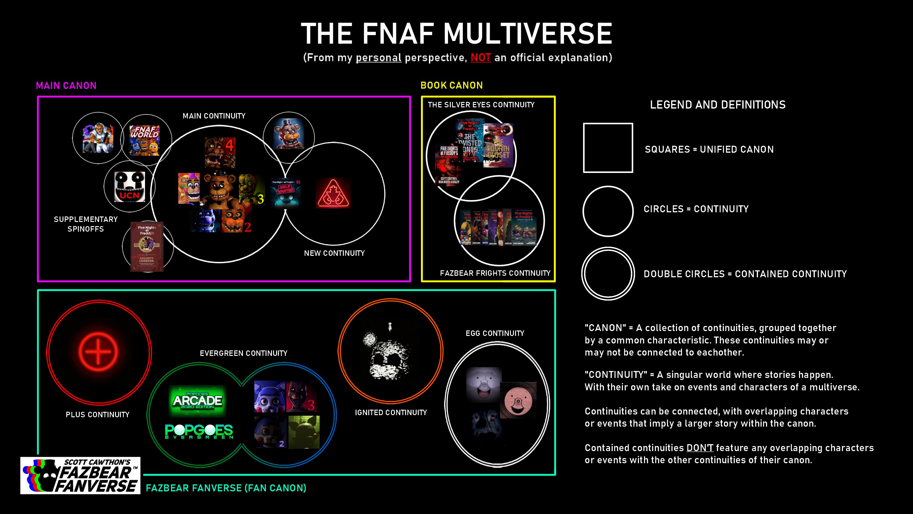 The 'Five Nights at Freddy's Timeline, Explained