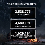 Five Nights at Freddy's chapter stats.