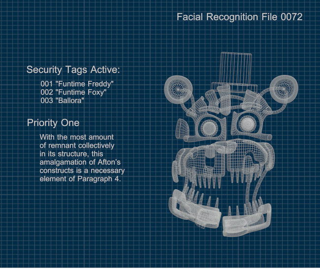 End-of-Night Minigames (FNaF3)  Five Nights at Freddy's+BreezeWiki