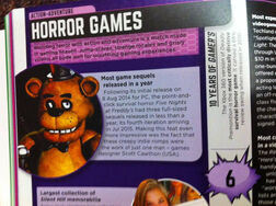 FNAF Guinness World Record