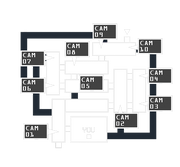 MonitoringFNaF3