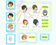 Character relationship chart