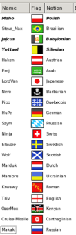 110px-LT6 players