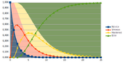 VetChanceChart