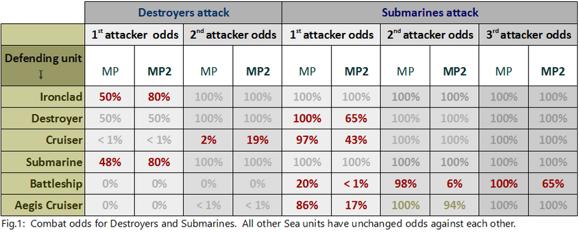 Naval-rebalance2