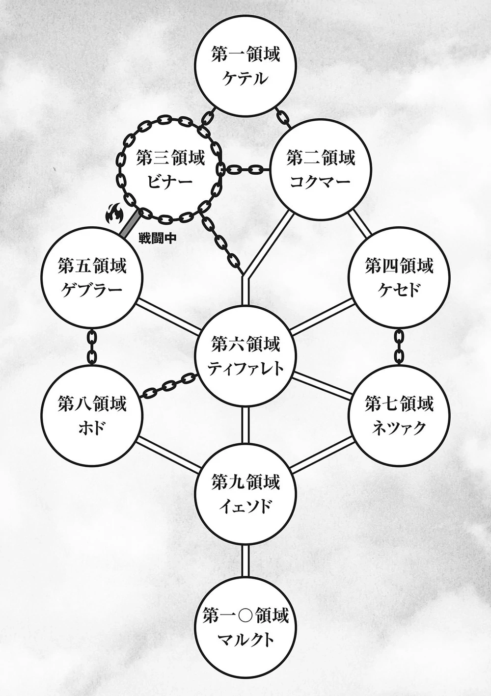 Manipulación de los Límites | Wiki Freedom Van Battles | Fandom