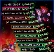 Friday Night Funkin' Stretch Goals