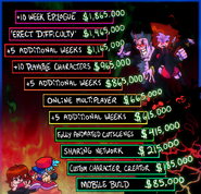 The Friday Night Funkin' Kickstarter's stretch goals, featuring Boyfriend, Girlfriend, Daddy Dearest and Mommy Mearest.