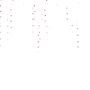 The old spritesheet in the bubbles in Maroon's Week. (Boiling Point)